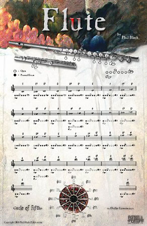 Instrumental Posters Series - Flute